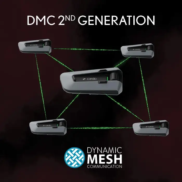 Illustration of the cardo packtalk pro's 2nd Generation Dynamic Mesh Communication (DMC), showing multiple units linked in a network.